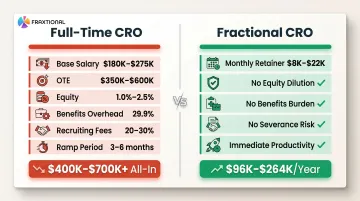 Full-time CRO versus fractional CRO total cost comparison breakdown infographic