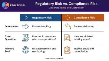 Regulatory risk versus compliance risk side-by-side comparison infographic
