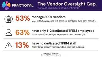 Financial institution TPRM staffing gap statistics infographic showing vendor oversight data