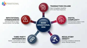 Five key operational risk vulnerability factors unique to banking institutions