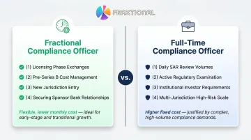 Fractional versus full-time crypto compliance officer comparison by company stage and requirements