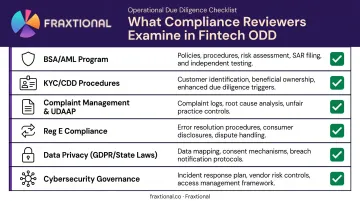 Fintech compliance ODD checklist covering AML KYC data privacy and cybersecurity areas