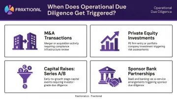 Four deal types that trigger operational due diligence review process