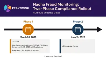 Nacha fraud monitoring rule two-phase rollout timeline March and June 2026