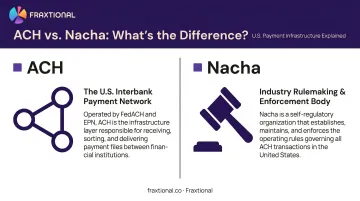ACH network versus Nacha rulemaking body side-by-side comparison infographic