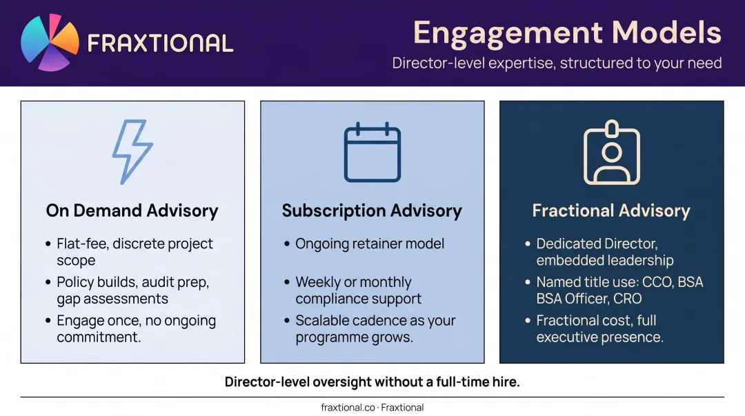 Fraxtional three-tier fractional compliance engagement model comparison for fintechs