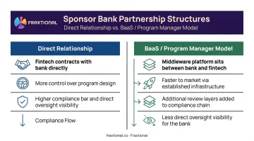Direct sponsor bank versus BaaS program manager model comparison infographic