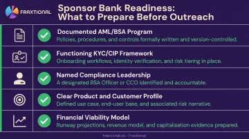 Five-item fintech sponsor bank readiness checklist before outreach infographic