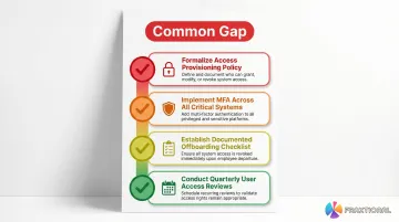 4-step access control remediation checklist for SOC 2 compliance