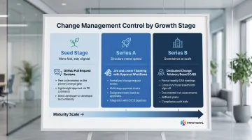 Stage-appropriate SOC 2 change management controls comparison across three startup funding stages