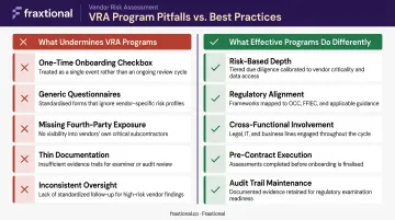 VRA program pitfalls versus best practices side-by-side comparison for compliance teams