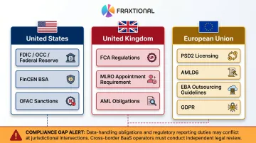 BaaS cross-border regulatory framework comparison US UK and EU requirements
