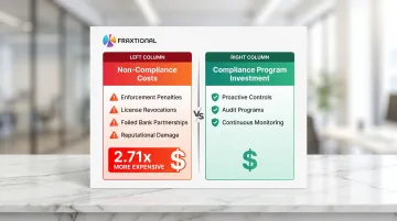Cost comparison of non-compliance versus compliance program investment in financial services