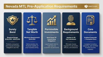 Five Nevada MTL pre-application requirement categories with bond and net worth thresholds