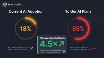 AI adoption gap in AML compliance showing 18 percent production versus 55 percent no plans