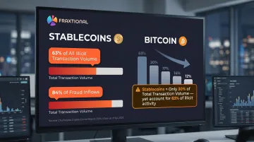 Stablecoin illicit transaction share versus Bitcoin showing 63 percent criminal volume dominance