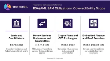 Four categories of financial institutions required to comply with SAM obligations