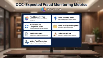 Core bank fraud monitoring metrics dashboard KPI tracking list infographic