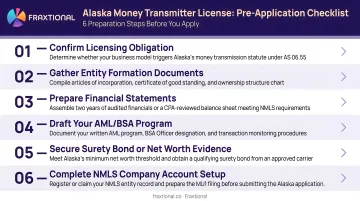 Alaska Money Transmitter License pre-application checklist six preparation steps