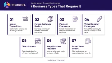 Seven business types requiring Alaska Money Transmitter License categorized by industry