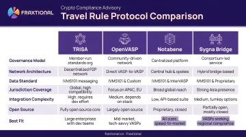 Travel Rule protocol comparison chart TRISA OpenVASP Notabene Sygna Bridge