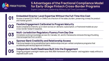 Five advantages of fractional compliance model for early-stage fintech cross-border programs