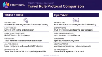 Travel Rule protocol comparison TRUST TRISA and OpenVASP architecture differences