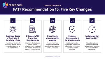 June 2025 FATF Recommendation 16 five key changes update summary infographic