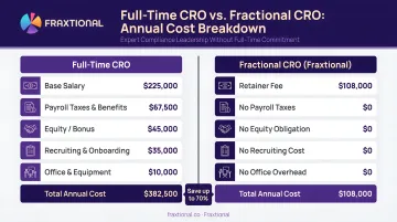 Full-time CRO versus fractional CRO annual cost comparison breakdown infographic
