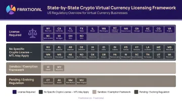 State-by-state crypto virtual currency licensing framework overview infographic
