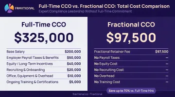 Full-time CCO versus fractional CCO total cost comparison breakdown infographic