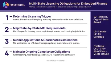 Fintech embedded finance team reviewing multi-state licensing obligations on laptop screens