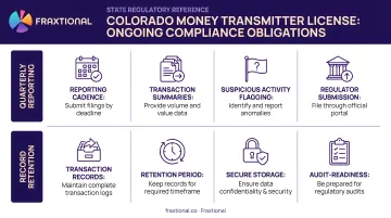 Colorado money transmitter license ongoing compliance obligations quarterly reporting and record retention