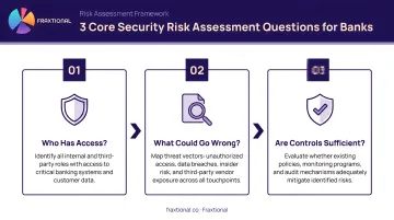 Three core security risk assessment questions process flow infographic for banks