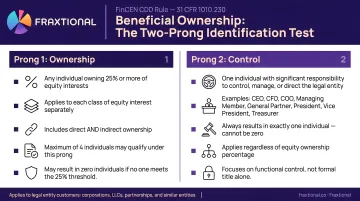Beneficial ownership identification two-prong test ownership versus control comparison