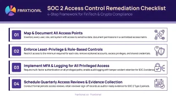 4-step access control remediation checklist for SOC 2 compliance