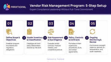 5-step vendor risk management program setup process flow infographic