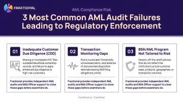 Three most common AML audit failures leading to regulatory enforcement actions
