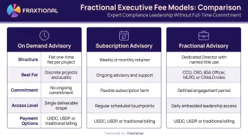 Three fractional executive fee models hourly retainer and project-based comparison chart