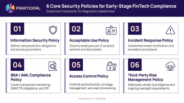 Six core security policies framework for early-stage fintech compliance programs