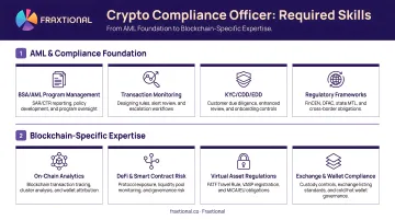 Crypto compliance officer required skills from AML foundation to blockchain-specific expertise