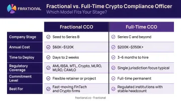Fractional versus full-time crypto compliance officer comparison by company stage and requirements