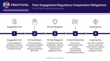 Post-engagement regulatory cooperation obligations for fractional compliance executives timeline