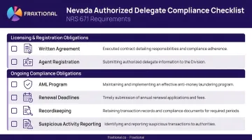 Nevada authorized delegate compliance obligations checklist under NRS 671 requirements
