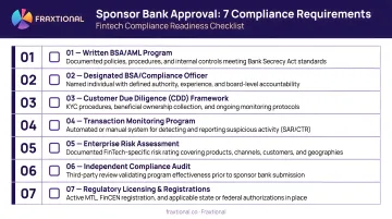 Fintech compliance readiness checklist seven requirements for sponsor bank approval