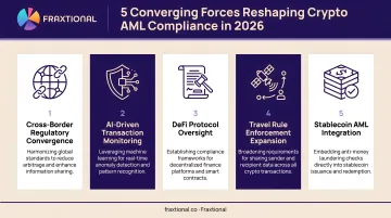 Five converging forces reshaping crypto AML compliance landscape in 2026
