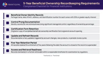 Five-year beneficial ownership recordkeeping requirements checklist for financial institutions