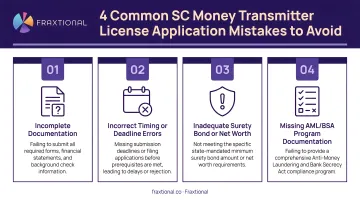 Four most common South Carolina money transmitter license application mistakes to avoid