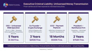 Four executive personal criminal liability cases prison sentences and fines for unlicensed money transmission