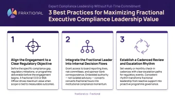 Three best practices for maximizing fractional executive compliance leadership value